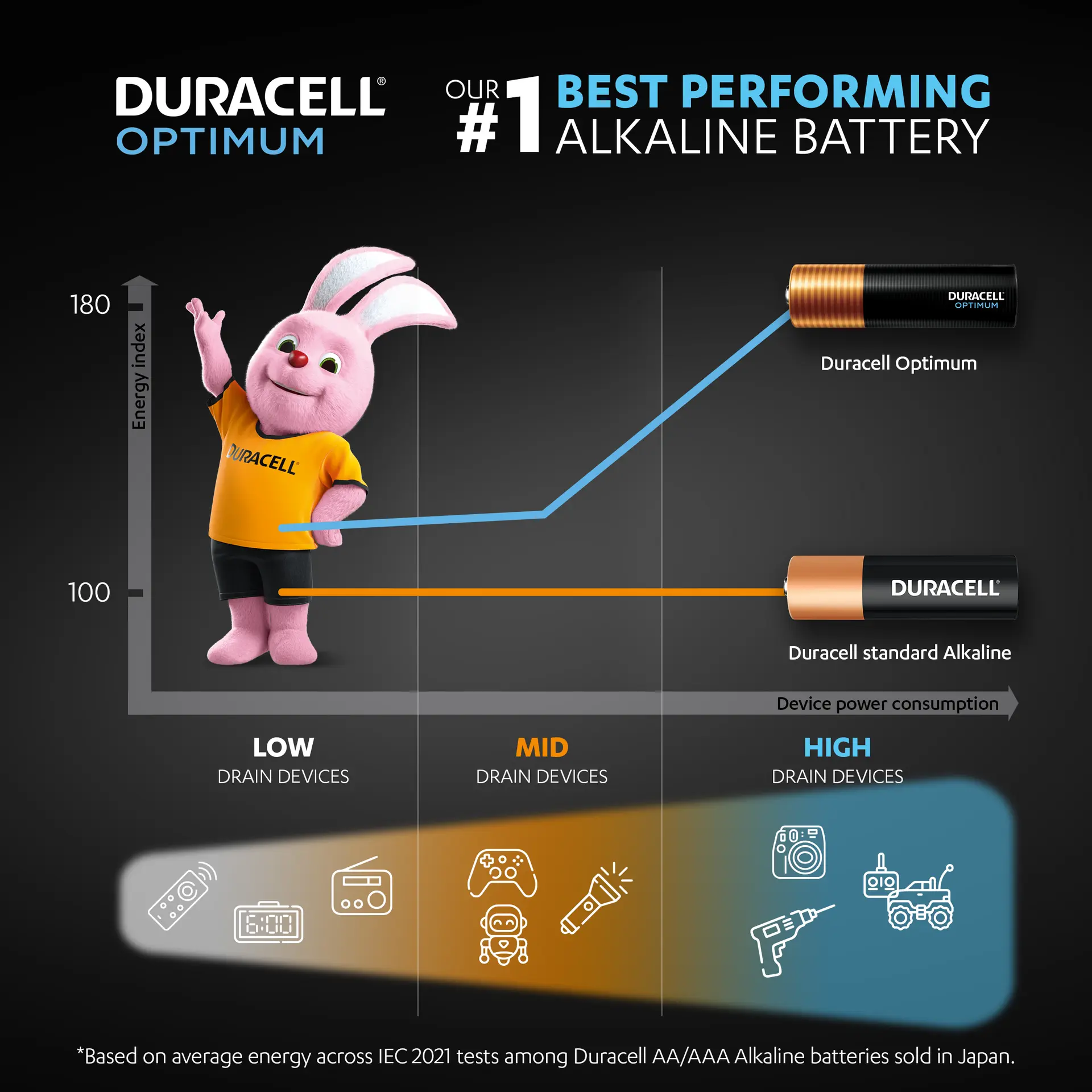 Duracell Optimum Batteries AAA 8 - view 14